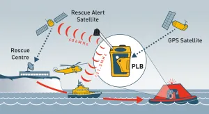 Ocean Signal RescueMe PLB1